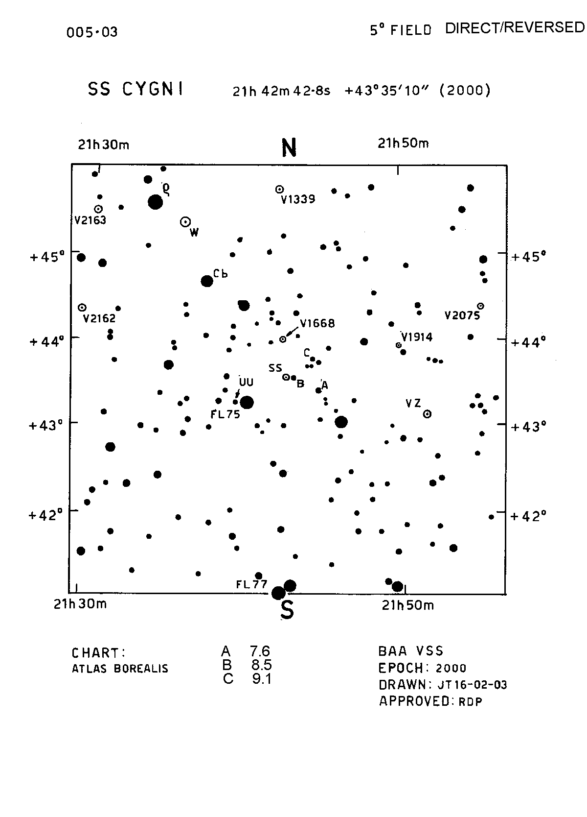 Cyg_SS Cyg_BAAVSS 005.03 5d R